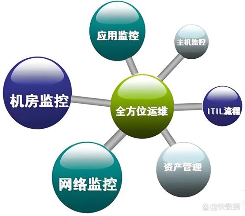 网站建设